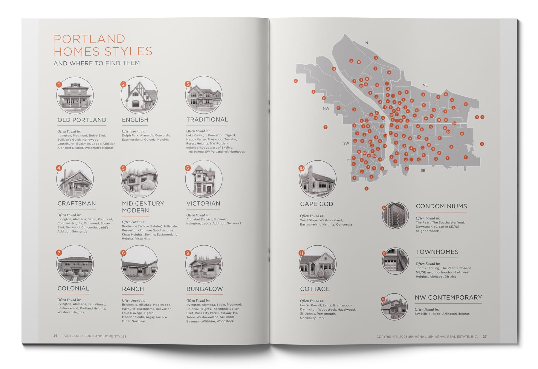 A book spread showcases Portland Oregon real estate, highlighting unique home styles and their locations. The left page lists housing styles like Old Portland and Traditional with circular images, while the right page features a map dotted in red, offering insights from a top Portland Realtor on distribution trends.